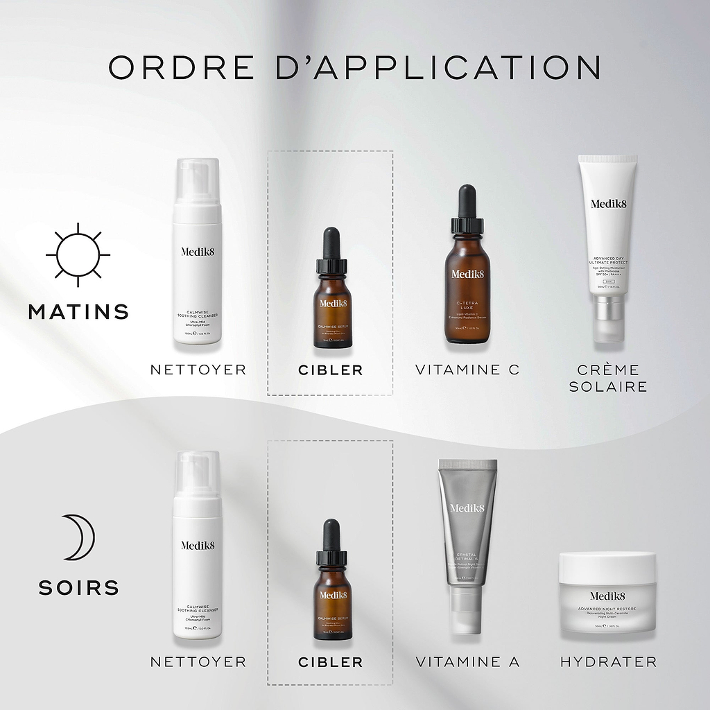 Un diagramme « HOW TO LAYER » pour les routines de soins. La routine du matin inclut Nettoyer (Calmwise Soothing Cleanser), Cibler (Calmwise Serum), Vitamine C (C-Tetra) et Écran solaire (Advanced Day Ultimate Protect). La routine du soir comprend Nettoyer (Calmwise Soothing Cleanser), Cibler (Calmwise Serum), Vitamine A (Crystal Retinal) et Hydrater (Advanced Night Restore).