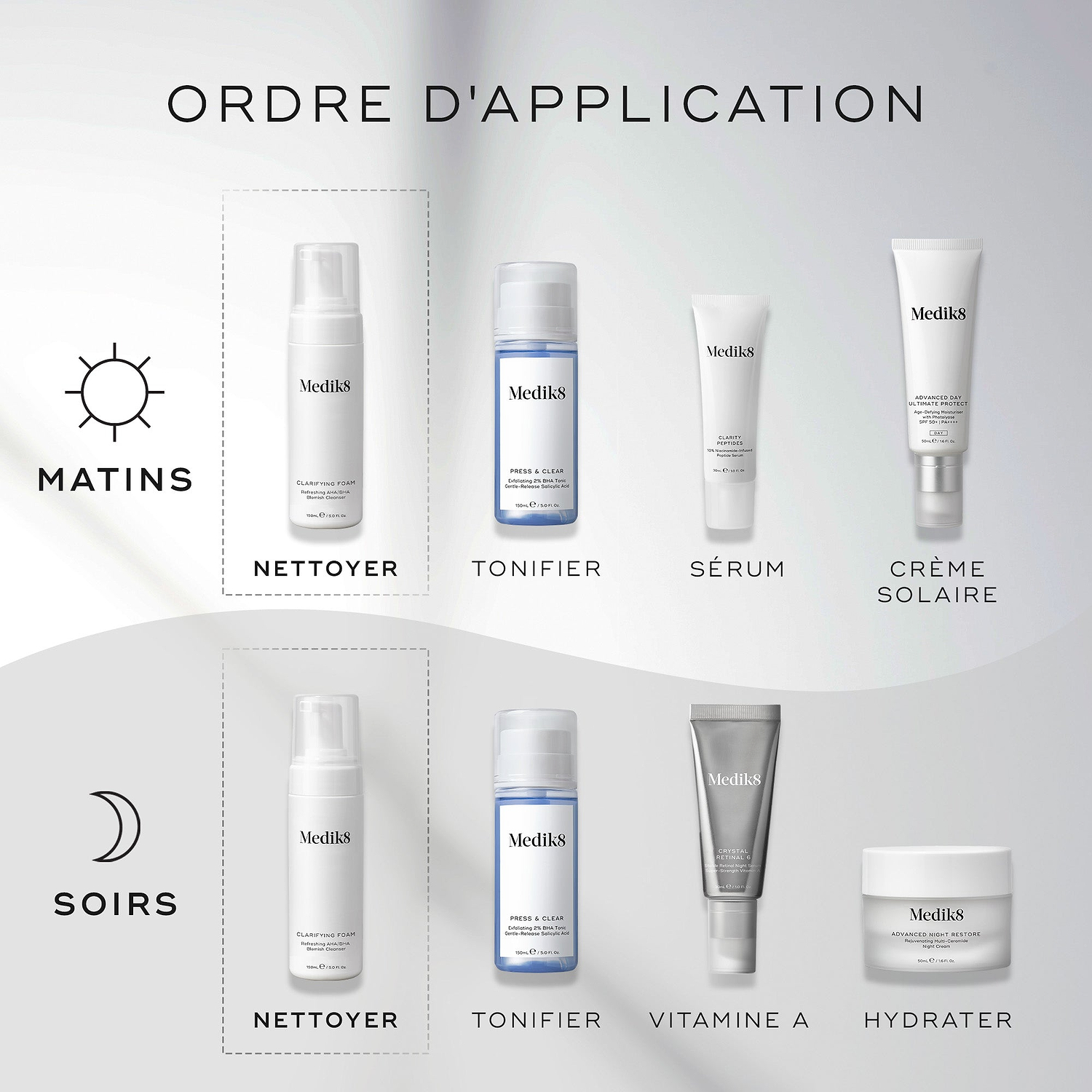 Un guide  How to Layer  présente Medik8 Clarifying Foam comme première étape des routines du matin et du soir. La routine du matin se poursuit avec Press & Clear (Tonique), Clarity Peptides (Cibler), et Advanced Day Ultimate Protect (Protection solaire). La routine du soir continue avec Press & Clear (Tonique), Crystal Retinal (Vitamine A) et Advanced Night Restore (Hydratation).