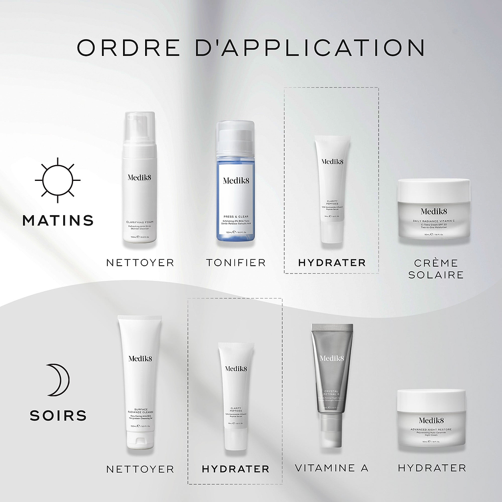 Un graphique  How to Layer  montre les routines AM et PM. Le Clarity Peptides est présenté comme l’étape  Target , appliqué après le nettoyage et le tonique, et avant la protection solaire ou l’hydratant.