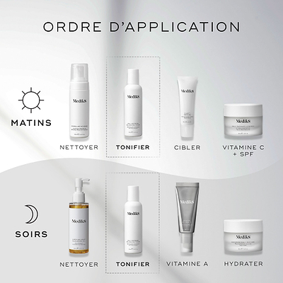 Un graphique  How to Layer  montre les routines AM et PM. Le Daily Refresh Balancing Toner est présenté comme l’étape  Tone , appliqué après le nettoyage et avant les sérums ciblés. 