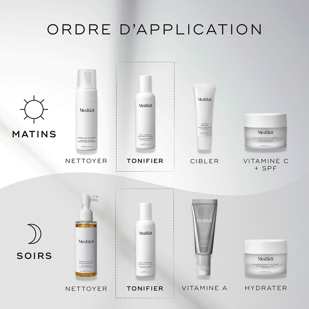 Un graphique  How to Layer  montre les routines AM et PM. Le Daily Refresh Balancing Toner est présenté comme l’étape  Tone , appliqué après le nettoyage et avant les sérums ciblés. 