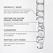 Gros plan sur le sérum Liquid Peptides dans une pipette. Des encadrés de texte mettent en avant les ingrédients clés : MATRIXYL® 3000, PEPTIDE DE CUIVRE À CIBLAGE DRONE, CARNOSINE, PEPTIDE ANTI-RIDES D’EXPRESSION.