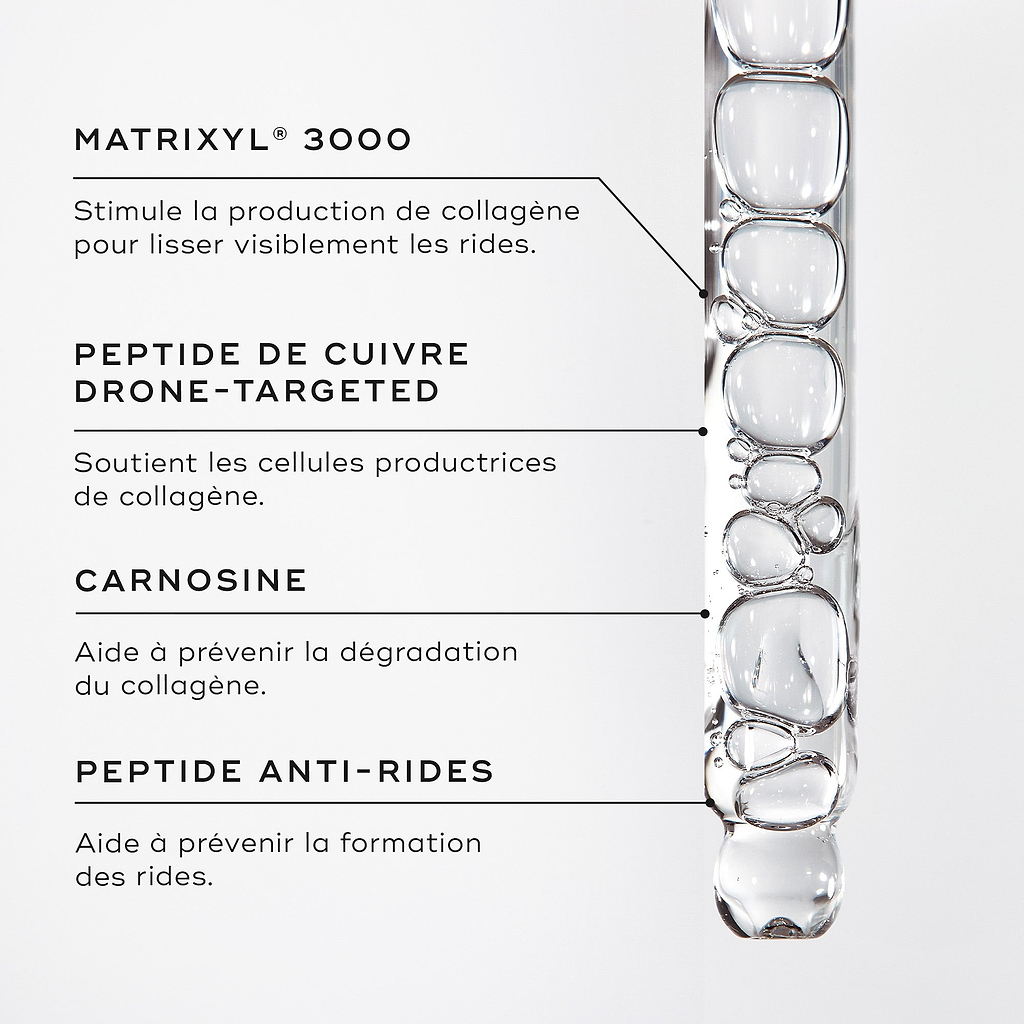 Gros plan sur le sérum Liquid Peptides dans une pipette. Des encadrés de texte mettent en avant les ingrédients clés : MATRIXYL® 3000, PEPTIDE DE CUIVRE À CIBLAGE DRONE, CARNOSINE, PEPTIDE ANTI-RIDES D’EXPRESSION.