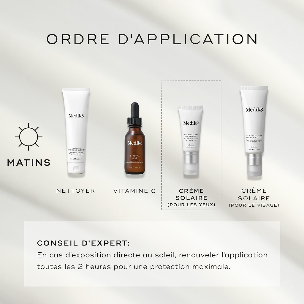 Quatre produits Medik8 sont disposés pour une routine de soins du matin sur un fond gris clair. Les étapes incluent Surface Radiance Cleanse, C-Tetra Luxe (Vitamine C), Advanced Day Eye Protect (écran solaire pour les yeux) et Advanced Day Total Protect (écran solaire pour le visage). Le conseil d’expert recommande de réappliquer toutes les 2 heures en cas d’exposition directe au soleil.