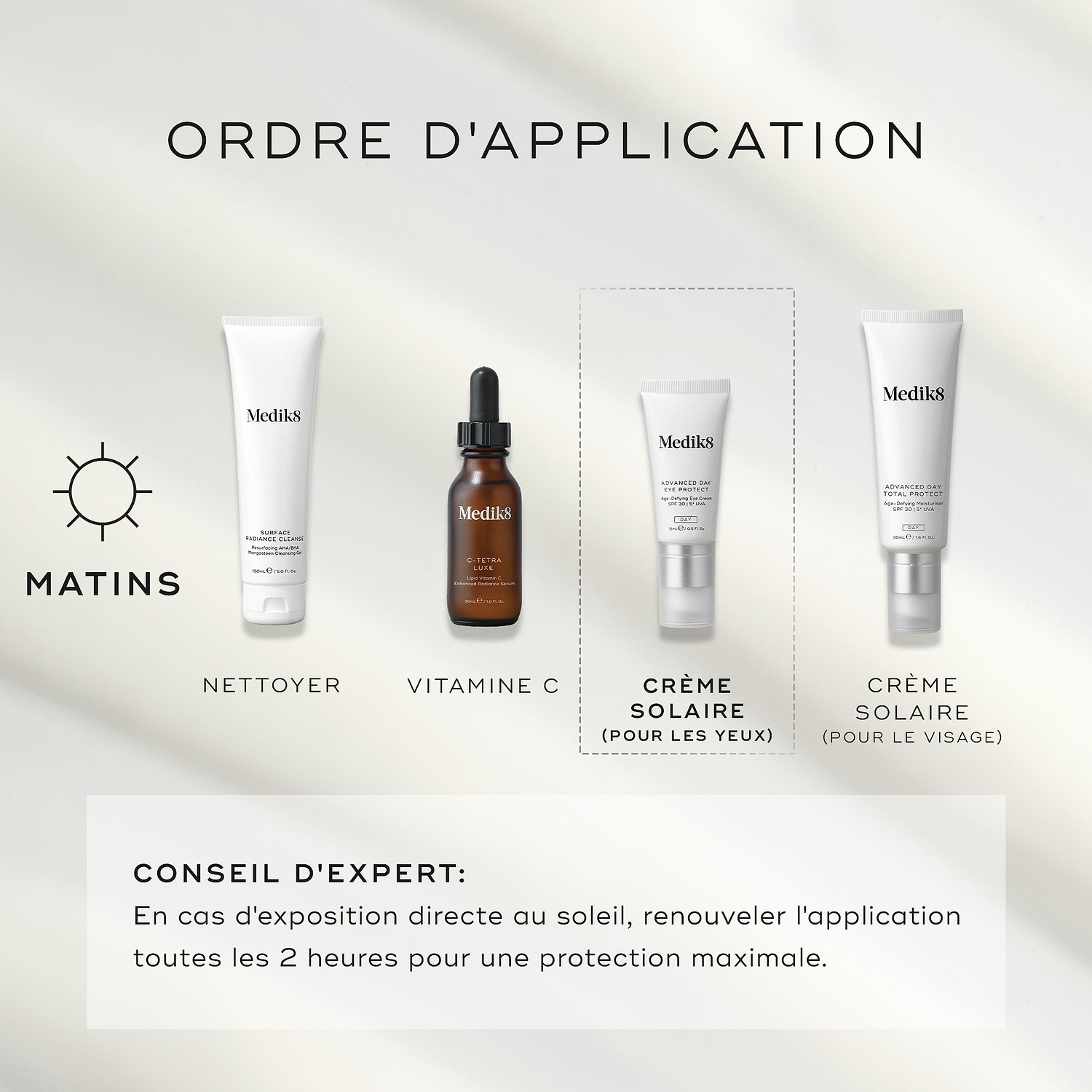 Quatre produits Medik8 sont disposés pour une routine de soins du matin sur un fond gris clair. Les étapes incluent Surface Radiance Cleanse, C-Tetra Luxe (Vitamine C), Advanced Day Eye Protect (écran solaire pour les yeux) et Advanced Day Total Protect (écran solaire pour le visage). Le conseil d’expert recommande de réappliquer toutes les 2 heures en cas d’exposition directe au soleil.