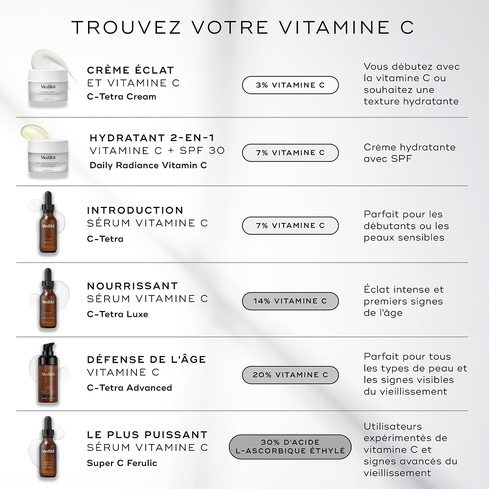 C-Tetra® Cream