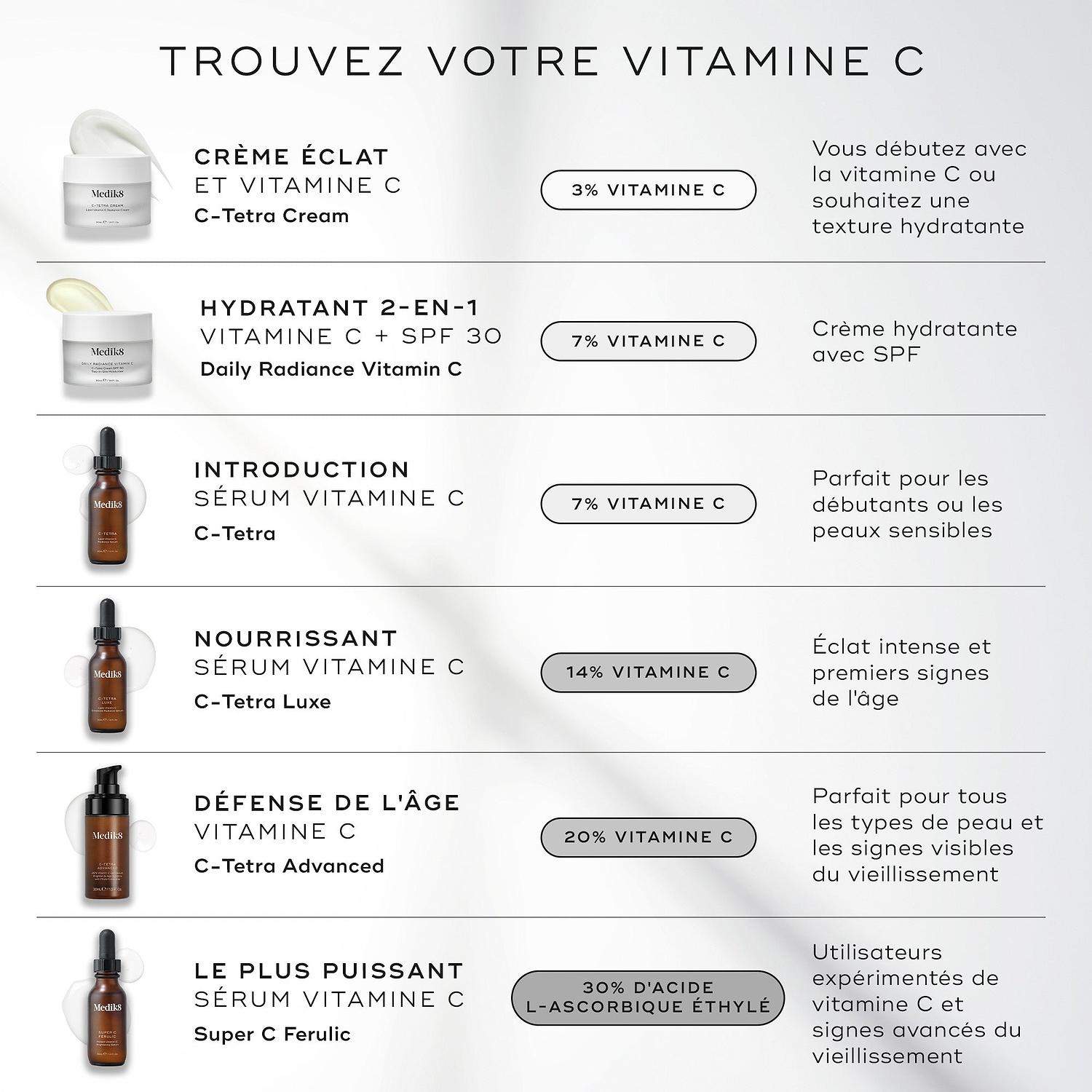 C-Tetra® Cream