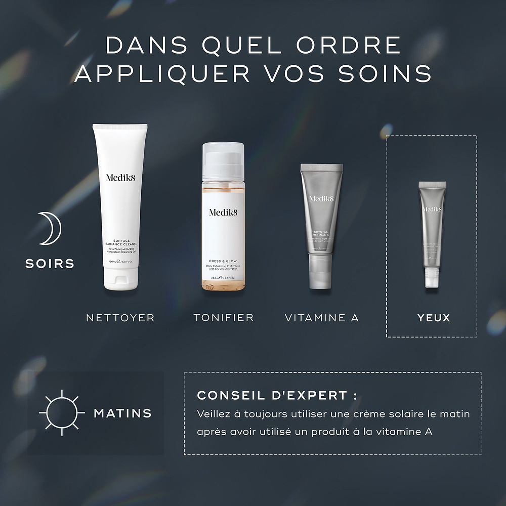 Un diagramme « HOW TO LAYER » pour une routine de soins du soir. Il inclut Nettoyer (Medik8 Surface Radiance Cleanse), Tonifier (Medik8 Press & Glow), Vitamine A (Medik8 Crystal Retinal) et Yeux (Medik8 Crystal Retinal Ceramide Eye). Les conseils d’expert pour le matin insistent sur l’utilisation d’un écran solaire après les produits à la vitamine A.