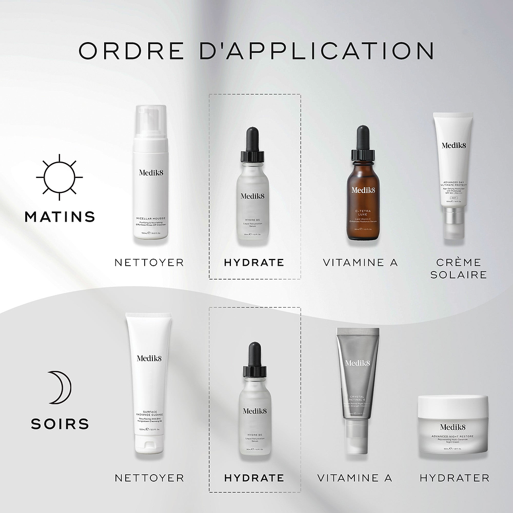 Une infographie intitulée « Ordre d'application » montre une routine étape par étape Medik8 pour AM et PM sur un fond propre gris et blanc. Des icônes soleil et lune indiquent le moment d’utilisation. La bouteille Medik8 Hydr8 B5 est mise en évidence dans des encadrés pointillés sous l’étape « HYDRATE » pour les deux routines. Les autres étapes comprennent «NETTOYER», « VITAMIN CA», «CREME SOLAIRE», « VITAMIN A » et «HYDRATER».