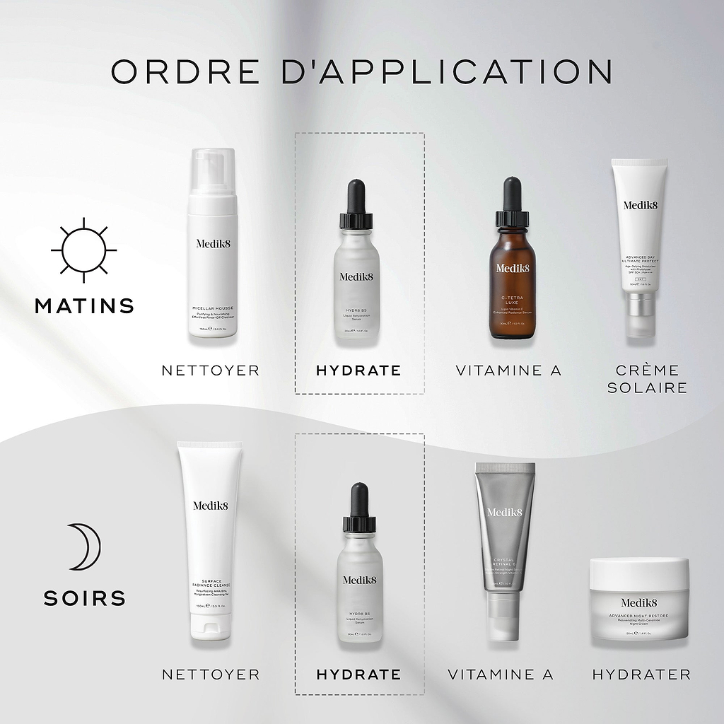 Une infographie intitulée « Ordre d'application » montre une routine étape par étape Medik8 pour AM et PM sur un fond propre gris et blanc. Des icônes soleil et lune indiquent le moment d’utilisation. La bouteille Medik8 Hydr8 B5 est mise en évidence dans des encadrés pointillés sous l’étape « HYDRATE » pour les deux routines. Les autres étapes comprennent «NETTOYER», « VITAMIN CA», «CREME SOLAIRE», « VITAMIN A » et «HYDRATER».