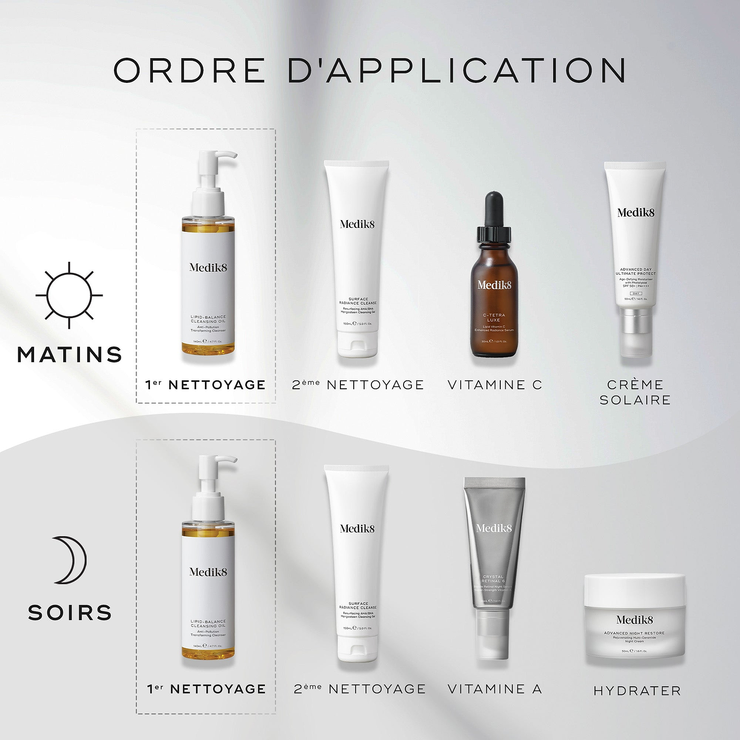 Un graphique  How to Layer  montre les routines AM et PM. Le Lipid-Balance Cleansing Oil est présenté comme la première étape de nettoyage, avant un second nettoyant, les sérums et l’hydratant