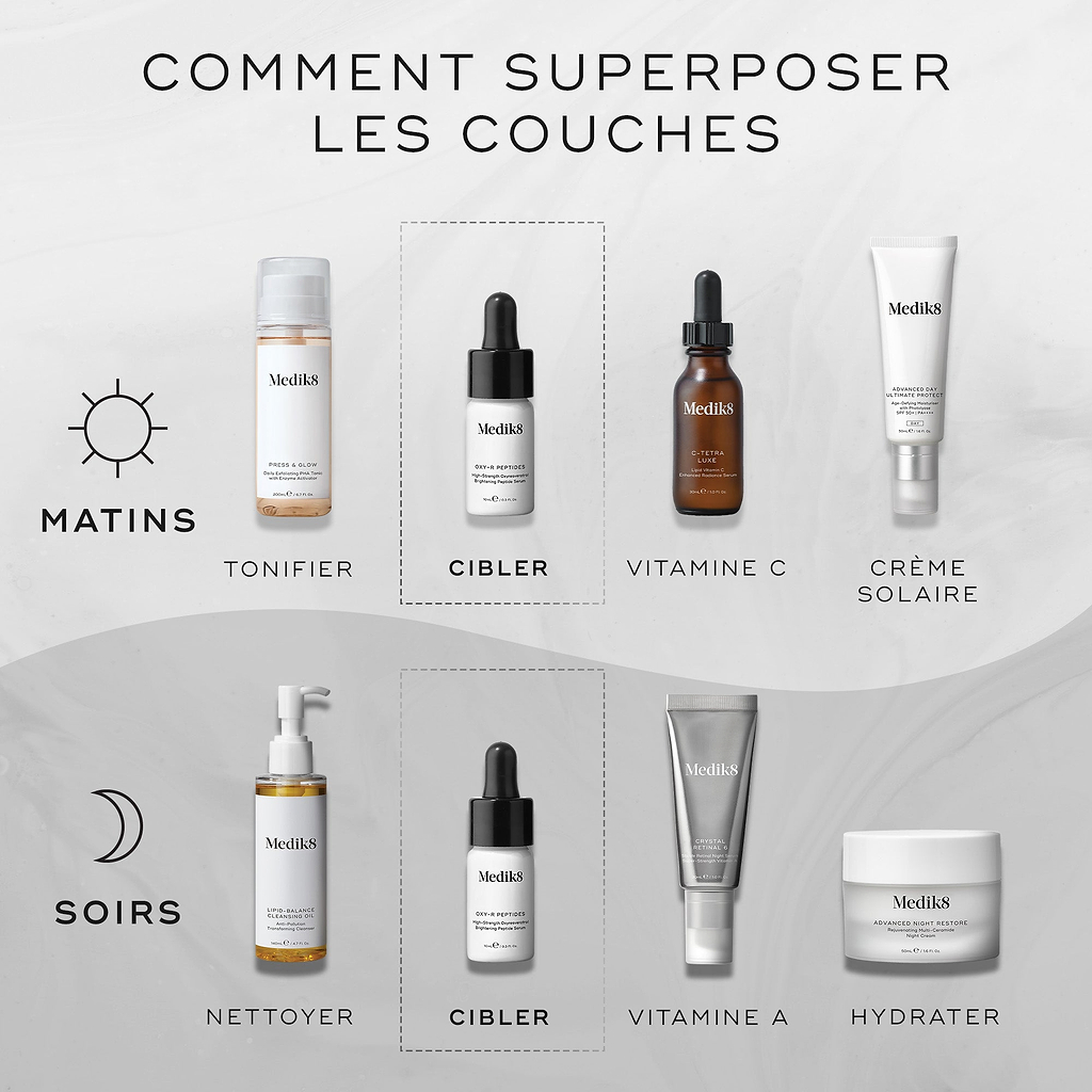 Un diagramme « HOW TO LAYER » illustre les routines de soins. La routine du matin inclut Tonifier (Medik8 Press & Glow), Cibler (Medik8 Oxy-R Peptides), Vitamine C (Medik8 C-Tetra Luxe) et Écran solaire (Medik8 Advanced Day Total Protect). La routine du soir comprend Nettoyer (Medik8 Lipid-Balance Cleansing Oil), Cibler (Medik8 Oxy-R Peptides), Vitamine A (Medik8 Crystal Retinal) et Hydrater (Medik8 Advanced Night Restore).