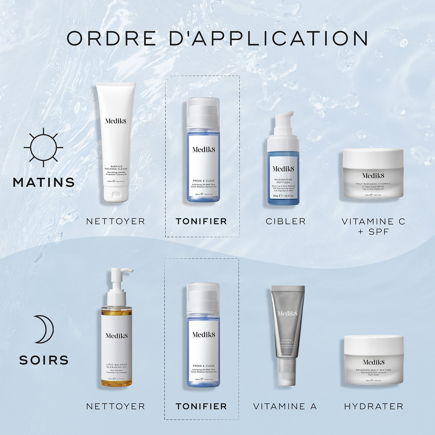 Une infographie intitulée How To Layer sur un fond bleu clair texturé comme de l’eau présente les routines AM et PM. Medik8 Press & Clear est positionné comme étape Tone après le nettoyage.