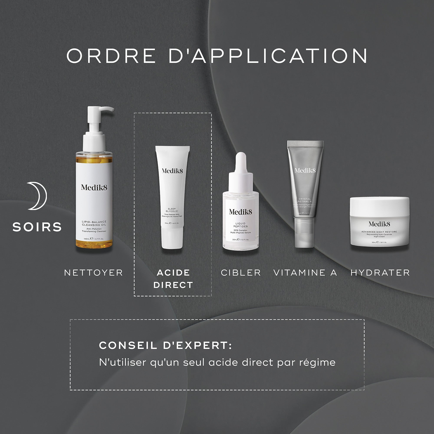 « Visuel minimal avec une icône de lune indiquant la routine du soir (PM). Les produits Medik8 sont présentés dans l’ordre avec le texte sous chacun : “Nettoyer” (Lipid-Balance Cleansing Oil), “Acide direct” (Sleep Glycolic), “Cibler” (Liquid Peptides), “Vitamine A” (Crystal Retinal) et “Hydrater” (Advanced Night Restore). Un encadré en pointillés met en valeur l’étape “Acide direct”. En dessous, une mention indique : “Conseil d’expert : n’utiliser qu’un seul acide direct par routine.