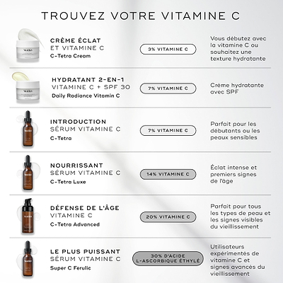 Pot de C-Tetra Cream (3% de vitamine C) pour les débutants en vitamine C ou ceux souhaitant une texture hydratante.