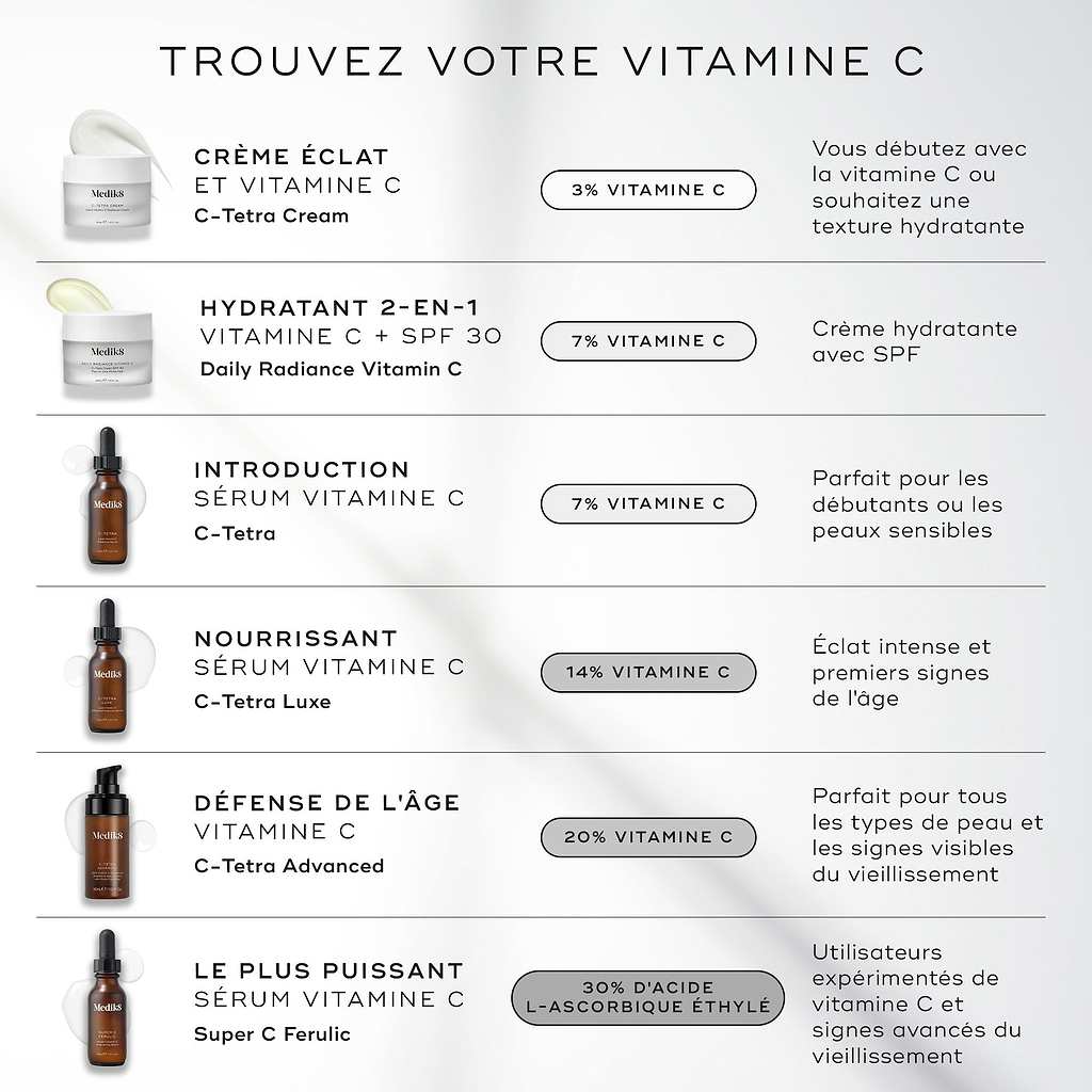 Pot de C-Tetra Cream (3% de vitamine C) pour les débutants en vitamine C ou ceux souhaitant une texture hydratante.