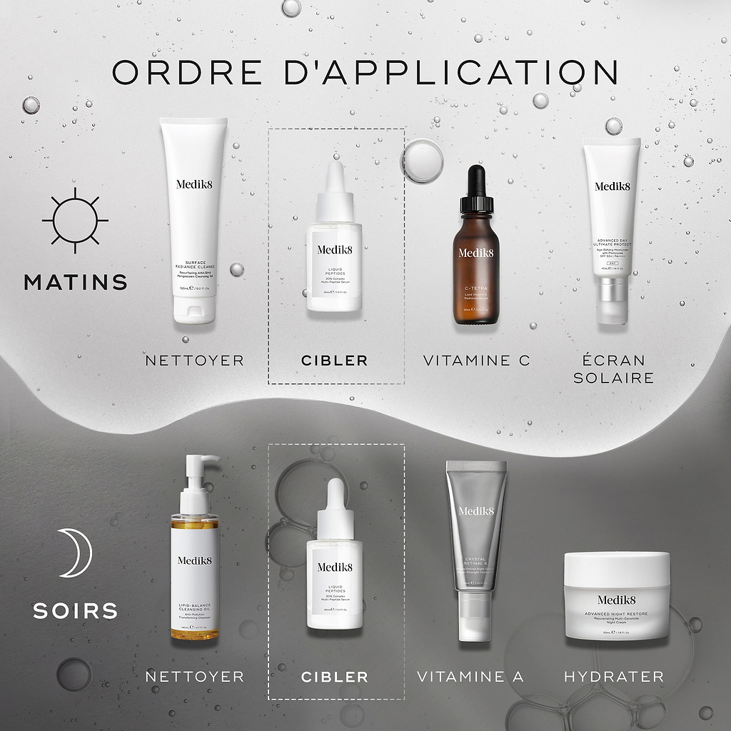 Un diagramme « HOW TO LAYER ». La routine du matin inclut Nettoyer (Surface Radiance Cleanse), Cibler (Liquid Peptides), Vitamine C (C-Tetra) et Écran solaire (Advanced Day Total Protect). La routine du soir comprend Nettoyer (Lipid-Balance Cleansing Oil), Cibler (Liquid Peptides), Vitamine A (Crystal Retinal) et Hydrater (Advanced Night Restore).
