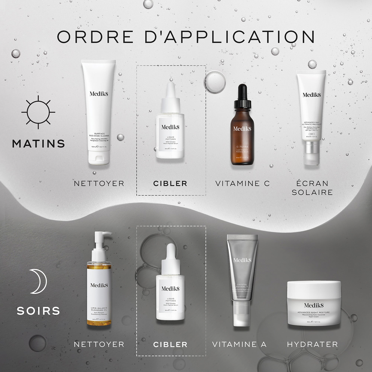 Un diagramme « HOW TO LAYER ». La routine du matin inclut Nettoyer (Surface Radiance Cleanse), Cibler (Liquid Peptides), Vitamine C (C-Tetra) et Écran solaire (Advanced Day Total Protect). La routine du soir comprend Nettoyer (Lipid-Balance Cleansing Oil), Cibler (Liquid Peptides), Vitamine A (Crystal Retinal) et Hydrater (Advanced Night Restore).