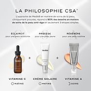 Un guide visuel de la Philosophie CSA de Medik8. Le titre indique 'LA PHILOSOPHIE CSA® L'approche de Medik8 en matière de soins de la peau, cliniquement prouvée, répond à 90% des besoins en matière de soins de la peau anti-âge en seulement 3 étapes simples.'. Trois sections de produits sont affichées : 'ÉCLAIRCIT' avec un flacon de Vitamine C pour le matin, 'PROTÈGE' avec une Crème Solaire pour le matin, et 'RÉGÉNÈRE' avec un tube de Vitamine A pour le soir.