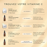 Un tableau comparatif intitulé Find Your Vitamin C présente cinq produits différents. Daily Radiance Vitamin C est listé comme un hydratant 2-en-1 Vitamine C + SPF 30 contenant 7 % de vitamine C, décrit comme augmentant l’éclat de la peau et protégeant le teint avec SPF 30