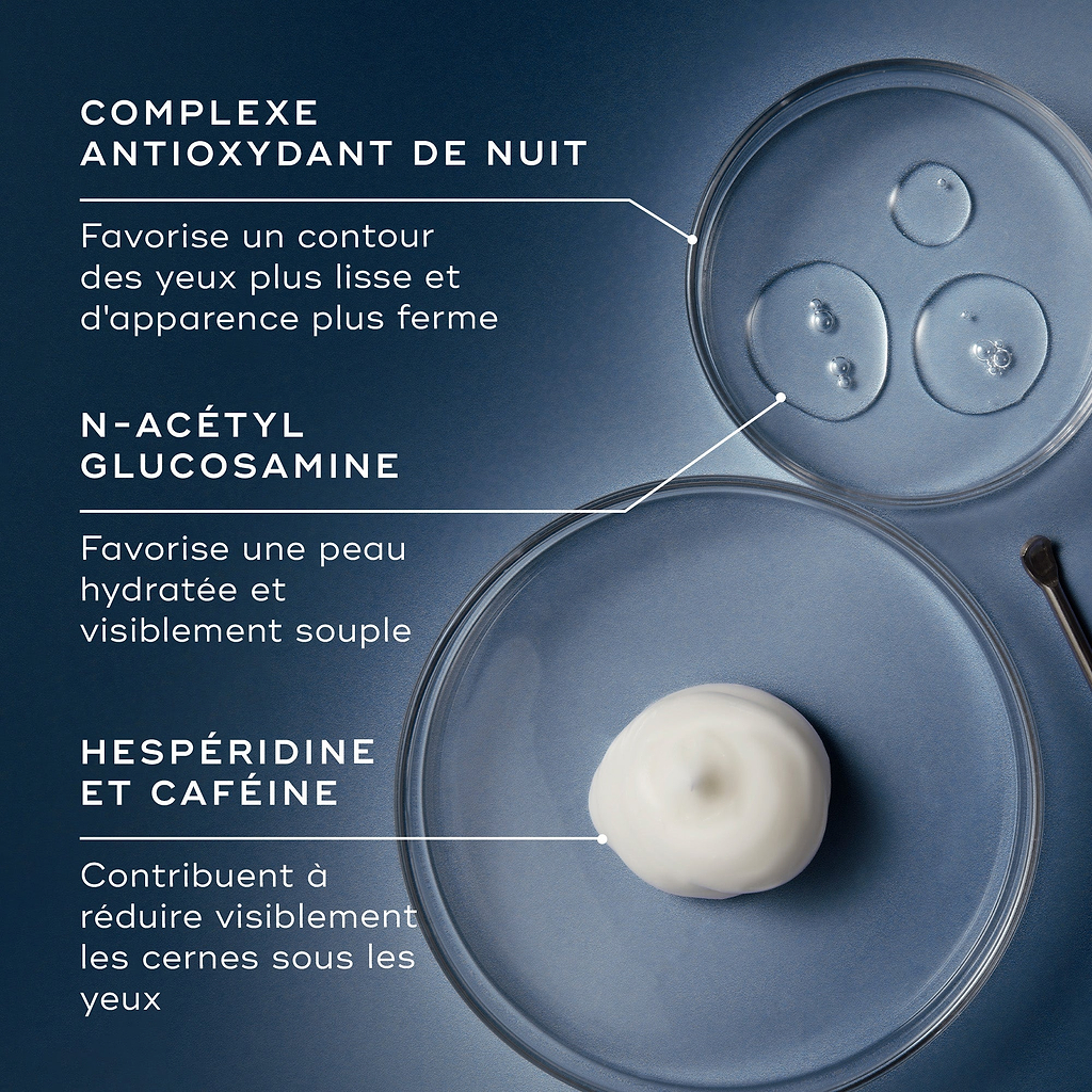 Trois boîtes de Petri présentent les ingrédients clés sur un fond bleu. Le texte met en avant le Midnight Antioxidant Complex pour la fermeté, la N-Acétyl Glucosamine pour l’hydratation et l’Hespéridine & Caféine pour réduire les zones sombres