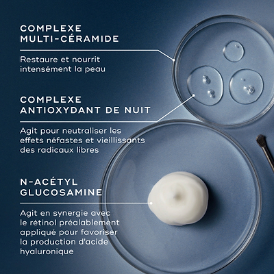 Une présentation des ingrédients sur fond bleu avec trois boîtes de Pétri contenant des liquides clairs et un petit tas de crème blanche. Des lignes les relient au texte expliquant le Complexe Multi-Céramide, le Midnight Antioxidant Complex et le N-Acetyl Glucosamine.