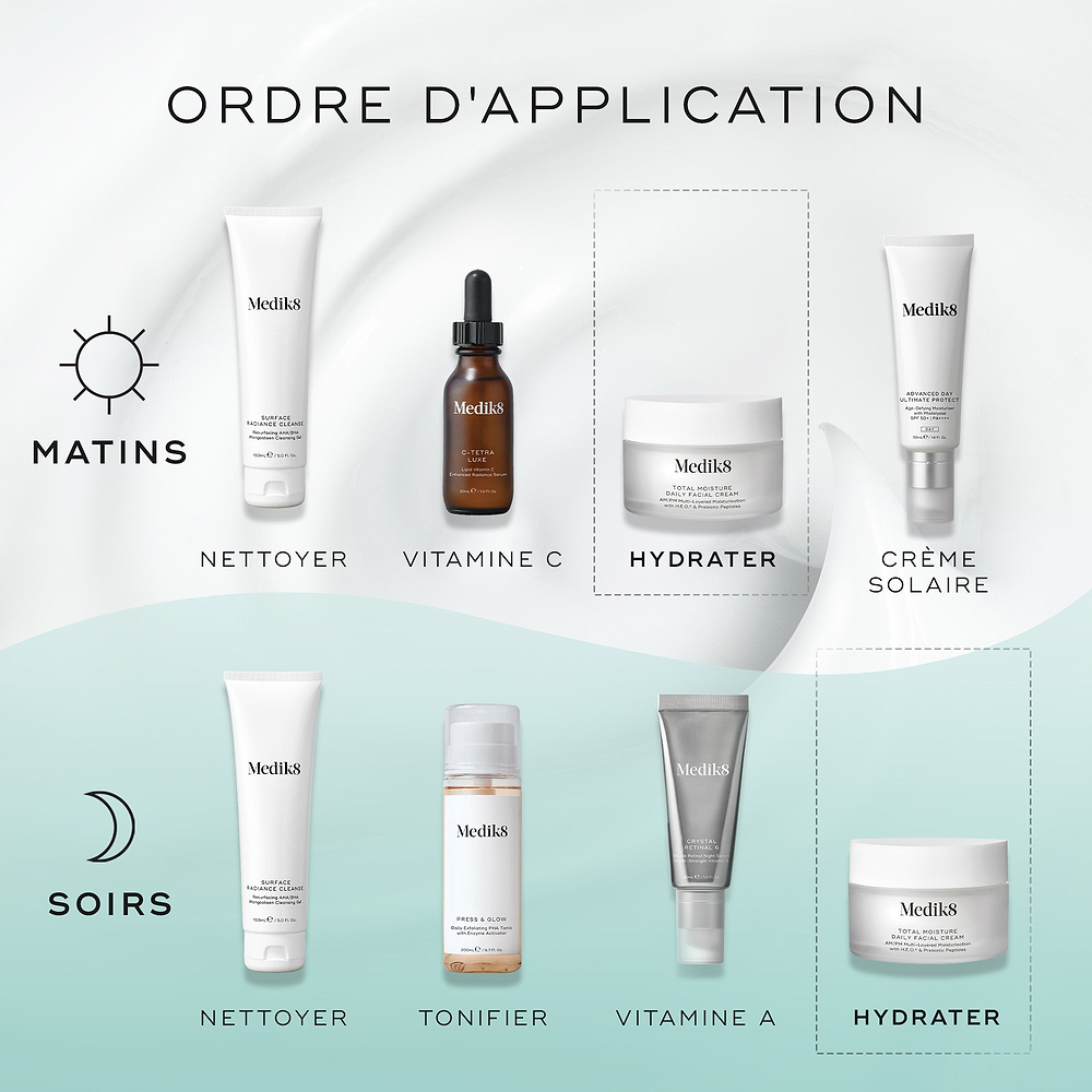 Infographie intitulée « HOW TO LAYER » présentant les routines de soins du matin et du soir. La routine AM sur fond blanc comprend Cleanse, Vitamin C (C-Tetra Luxe), Moisturise (Total Moisture Daily Facial Cream) et Sunscreen. La routine PM sur fond bleu clair comprend Cleanse, Tone (Press & Glow), Vitamin A (Crystal Retinal) et Moisturise (Total Moisture Daily Facial Cream).