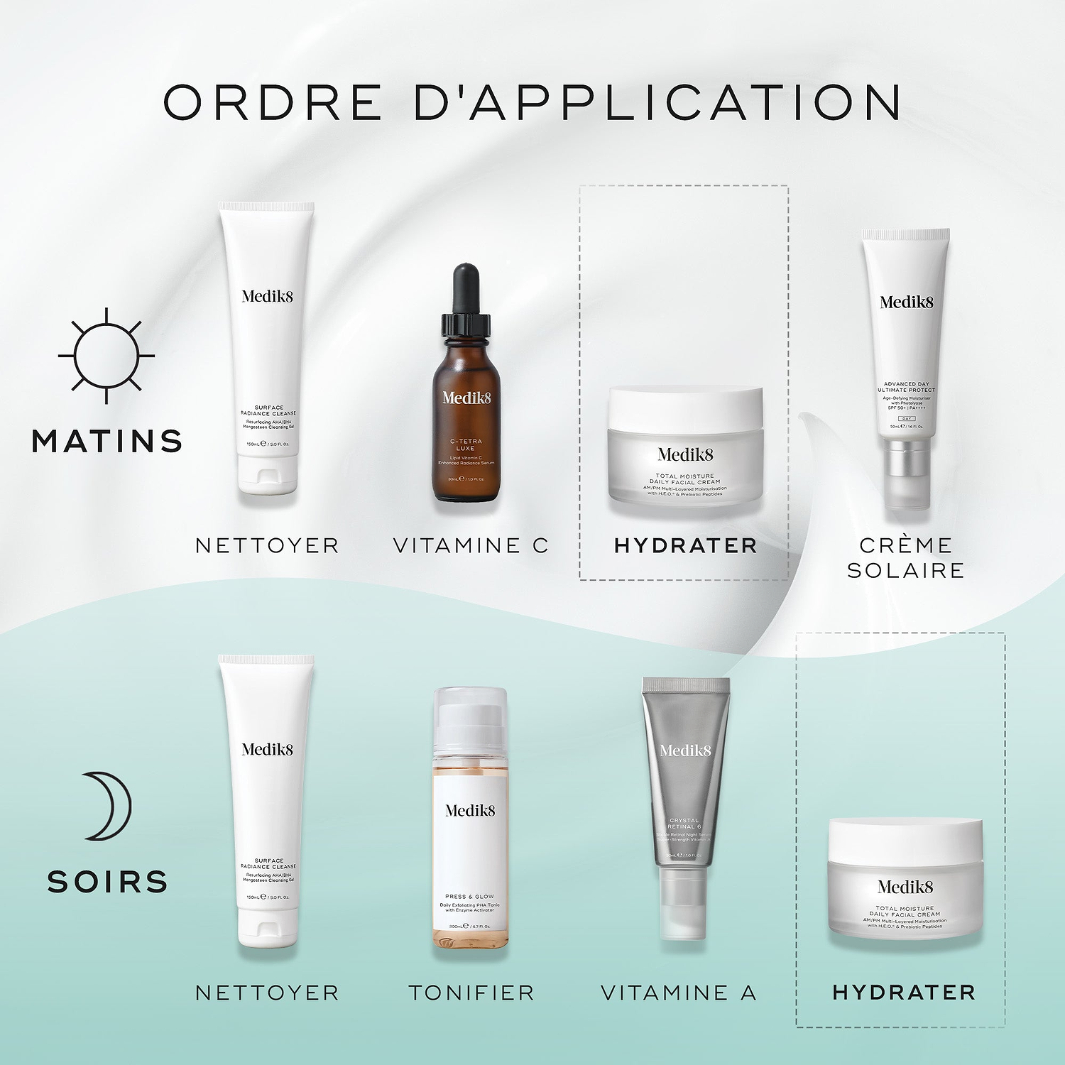 Infographie intitulée « HOW TO LAYER » présentant les routines de soins du matin et du soir. La routine AM sur fond blanc comprend Cleanse, Vitamin C (C-Tetra Luxe), Moisturise (Total Moisture Daily Facial Cream) et Sunscreen. La routine PM sur fond bleu clair comprend Cleanse, Tone (Press & Glow), Vitamin A (Crystal Retinal) et Moisturise (Total Moisture Daily Facial Cream).