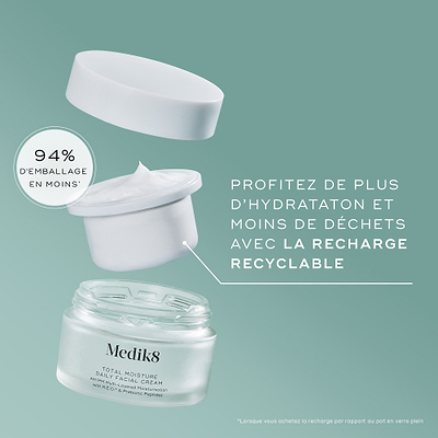 Une vue éclatée du packaging de la Medik8 Total Moisture Daily Facial Cream sur un fond bleu sarcelle. Elle montre le pot en verre dépoli vide en bas, une recharge recyclable blanche contenant de la crème blanche flottant au-dessus, et le couvercle blanc suspendu au sommet. Le texte souligne : « PROFITEZ DE PLUS D’HYDRATATION MAIS DE MOINS DE DÉCHETS AVEC LA RECHARGE RECYCLABLE », et un badge circulaire indique « 94 % D’EMBALLAGE EN MOINS ».