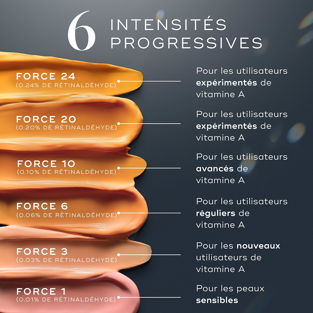 Six teintes de crèmes rétinal, étiquetées de Force 1 à Force 24, avec des descriptions d'intensité 