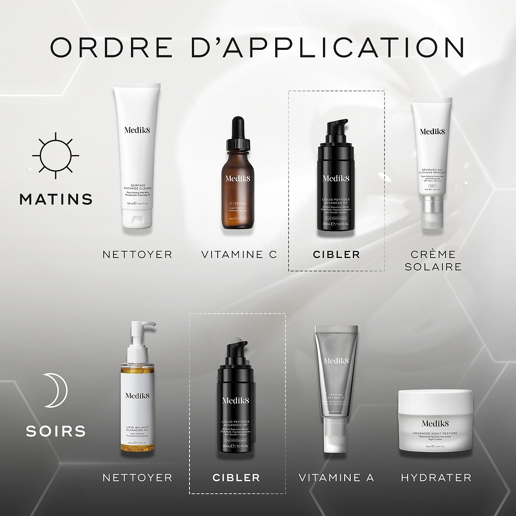Un diagramme « HOW TO LAYER ». La routine du matin inclut Nettoyer (Medik8 Surface Radiance Cleanse), Vitamine C (Medik8 C-Tetra Luxe), Cibler (Medik8 Liquid Peptides Advanced MP) et Écran solaire (Medik8 Advanced Day Total Protect). La routine du soir comprend Nettoyer (Medik8 Lipid-Balance Cleansing Oil), Cibler (Medik8 Liquid Peptides Advanced MP), Vitamine A (Medik8 Crystal Retinal) et Hydrater (Medik8 Advanced Night Restore).