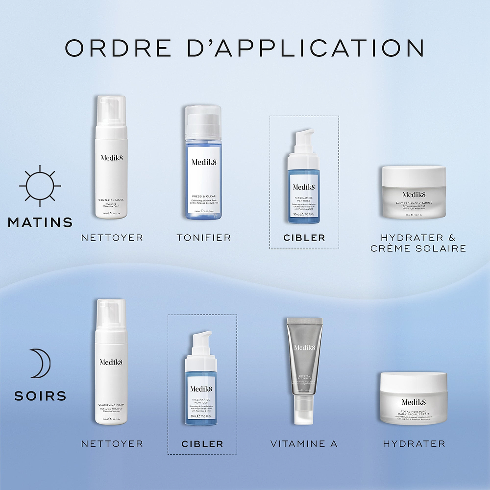 Une infographie intitulée How To Layer illustre les routines de soins AM et PM sur un fond bleu. L’étape Target présente le sérum Niacinamide Peptides, placé entre les étapes de nettoyage/tonification et d’hydratation/Vitamine A.