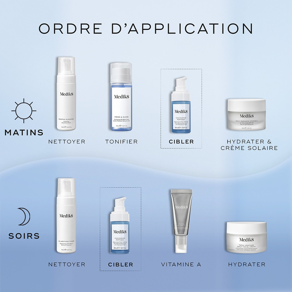 Une infographie intitulée How To Layer illustre les routines de soins AM et PM sur un fond bleu. L’étape Target présente le sérum Niacinamide Peptides, placé entre les étapes de nettoyage/tonification et d’hydratation/Vitamine A.