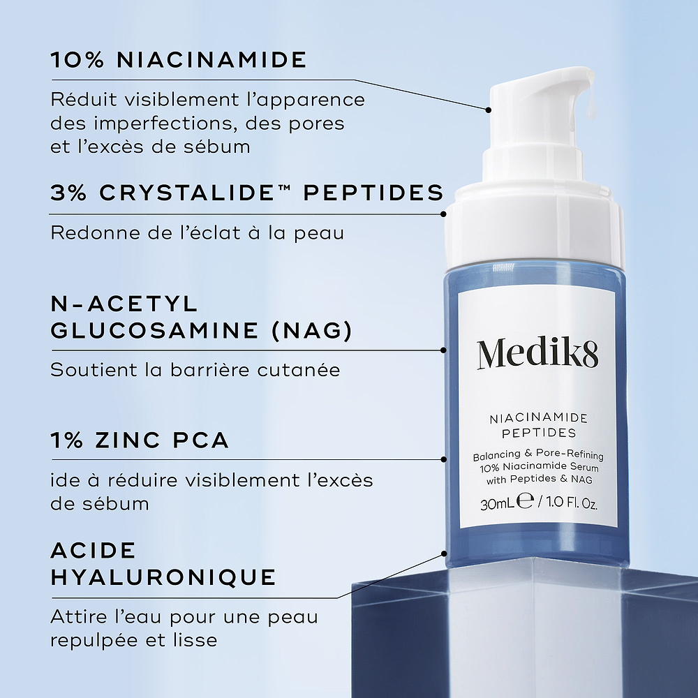 Un flacon de sérum Medik8 Niacinamide Peptides présenté sur un socle bleu. Des lignes relient le flacon au texte détaillant les ingrédients clés : 10% de Niacinamide, 3% de Peptide Crystalide, N-Acetyl Glucosamine, 1% de Zinc PCA et Acide Hyaluronique.