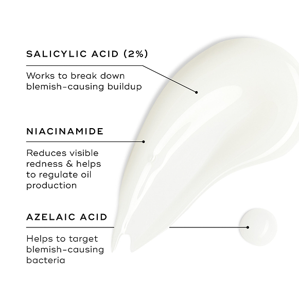A swatch of Blemish SOS is displayed on a white surface, with a small droplet nearby. Text callouts highlight key ingredients: SALICYLIC ACID (2%) works to break down blemish-causing buildup; NIACINAMIDE reduces visible redness & helps to regulate oil production; and AZELAIC ACID helps to target blemish-causing bacteria.-hover-42
