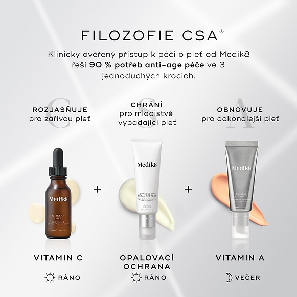 Grafika s názvem „FILOSOFIE CSA“ popisuje tříkrokový anti-age přístup péče o pleť.
Ilustruje:


ROZJASŇUJE pomocí séra s vitamínem C (ráno / AM)


CHRÁNÍ pomocí opalovacího krému (ráno / AM)


OBNOVUJE pomocí produktu s vitamínem A (večer / PM)-hover-27