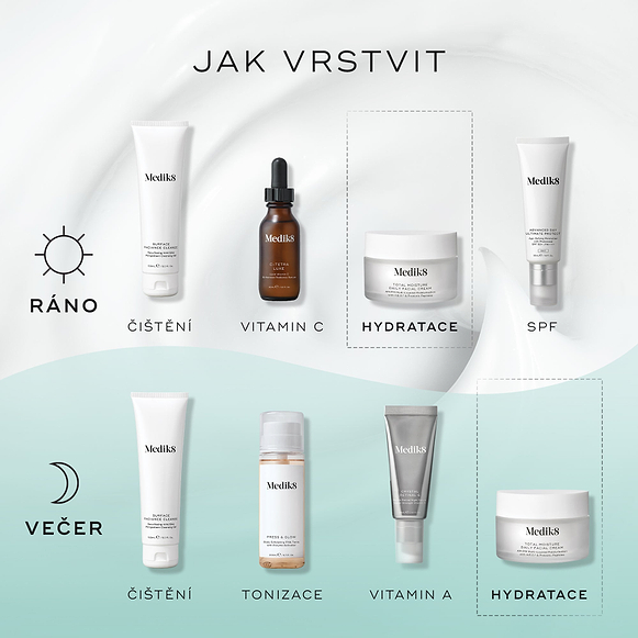Infografika s názvem „JAK VRSTVIT“, která znázorňuje ranní a večerní rutinu péče o pleť. Ranní rutina na bílém pozadí zahrnuje čištění, vitamín C (C-Tetra Luxe), hydrataci (Total Moisture Daily Facial Cream) a ochranu proti slunci. Večerní rutina na světle modrém pozadí zahrnuje čištění, tonizaci (Press & Glow), vitamín A (Crystal Retinal) a hydrataci (Total Moisture Daily Facial Cream).-hover-8