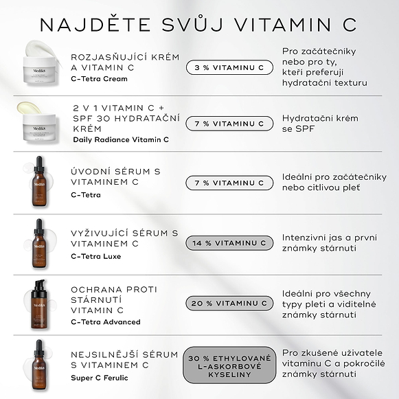 NAJDĚTE SVŮJ VITAMÍN C srovnává pět produktů Medik8 na světlém pozadí.

Uvádí:

dózu C-Tetra Cream (3 % vitamínu C)
sérum C-Tetra (7 %)
dózu Daily Radiance Vitamin C (7 % + SPF 30)
sérum C-Tetra Luxe (14 %)
sérum Super C Ferulic (30 % ethylovaný L-askorbát)

Každý řádek obsahuje benefity produktu od jemného rozjasnění pro začátečníky až po silnou ochranu a intenzivní účinky.-hover-39