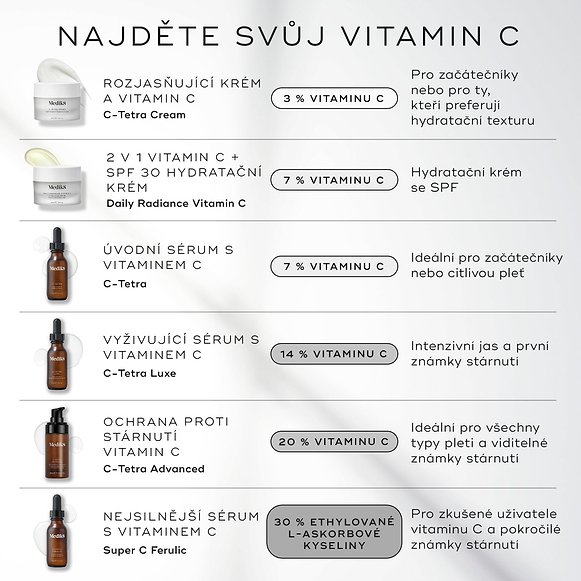 „Srovnávací tabulka produktové řady zobrazuje tři séra s vitamínem C značky Medik8 na teplém jantarovém pozadí:

C-Tetra: Obsahuje 7% koncentraci vitamínu C, je popsáno jako  „novinka v péči s vitamínem C“  s  „lehkou olejovou“  texturou.

C-Tetra Luxe: Obsahuje 14% koncentraci vitamínu C, je popsáno jako produkt poskytující  „vyživující záři“  s  „bohatou olejovou“  texturou.

C-Tetra Advanced: Označeno jako  novinka,  obsahuje 20% koncentraci vitamínu C a je popsáno jako  pokročilá ochrana proti stárnutí -hover-20