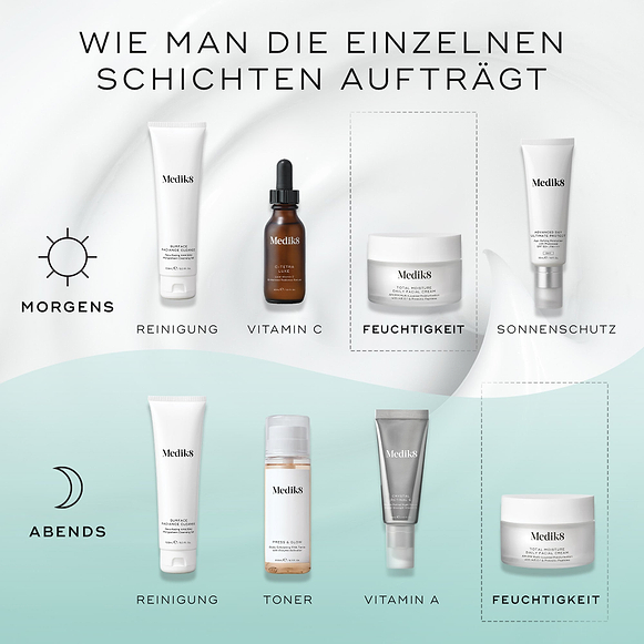 Hautpflegeanleitung „SCHICHTEN“ für Medik8-Produkte. Die Morgenroutine (Sonnensymbol) umfasst Reinigung, Vitamin C, Feuchtigkeitspflege mit Total Moisture und Sonnenschutz. Die Abendroutine (Mondsymbol) umfasst Reinigung, Tonisierung, Vitamin A und Feuchtigkeitspflege mit Total Moisture.