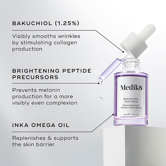 A purple glass dropper bottle of Bakuchiol Peptides serum is displayed. Text callouts detail its key ingredients: BAKUCHIOL (1.25%), BRIGHTENING PEPTIDE PRECURSORS, and INKA OMEGA OIL.-hover-68
