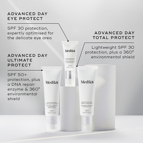 Three day protection products are showcased. Advanced Day Eye Protect (SPF 30) is optimised for the delicate eye area. Advanced Day Ultimate Protect (SPF 50+) includes a DNA repair enzyme and a 360° environmental shield. Advanced Day Total Protect (lightweight SPF 30) offers a 360° environmental shield.-hover-3