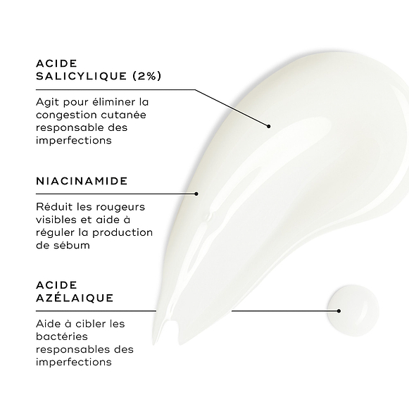 Un échantillon de Blemish SOS est présenté sur une surface blanche, avec une petite goutte à proximité. Des encadrés de texte mettent en avant les ingrédients clés : L’ACIDE SALICYLIQUE (2 %) agit pour décomposer l’accumulation responsable des imperfections ; LA NIACINAMIDE réduit les rougeurs visibles et aide à réguler la production de sébum ; et L’ACIDE AZÉLAÏQUE aide à cibler les bactéries responsables des imperfections.-hover-2