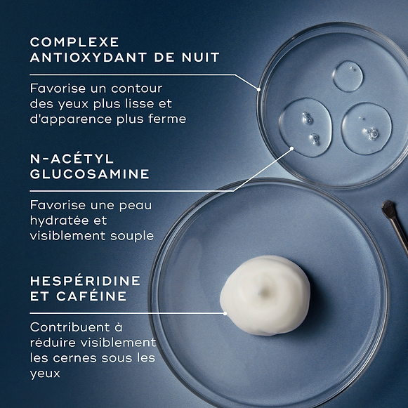 Trois boîtes de Petri présentent les ingrédients clés sur un fond bleu. Le texte met en avant le Midnight Antioxidant Complex pour la fermeté, la N-Acétyl Glucosamine pour l’hydratation et l’Hespéridine & Caféine pour réduire les zones sombres-hover-5
