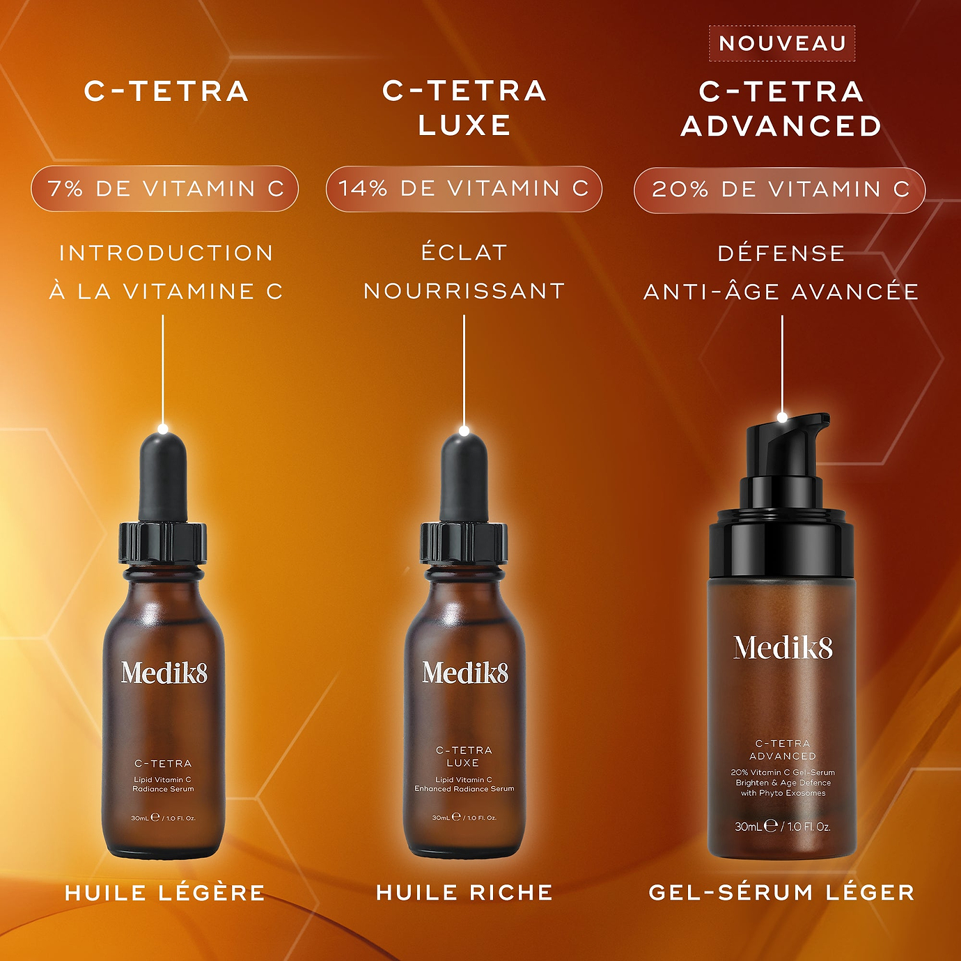 The C-Tetra Range