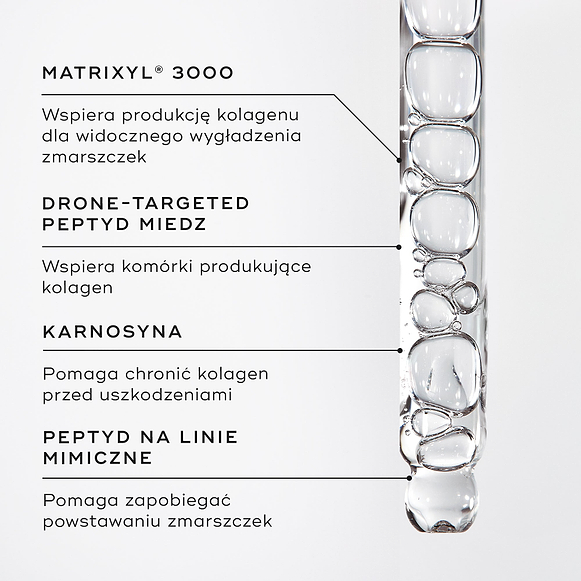 Zbliżenie na serum z peptydami w buteleczce z zakraplaczem. W podpisach pod zdjęciem wyróżniono kluczowe składniki: MATRIXYL® 3000, PEPTYD MIEDZIOWY DOSTARCZANY PRZEZ DRONY, KARNOZYNA, PEPTYD PRZECIWZMARSZCZKOWY.-hover-20