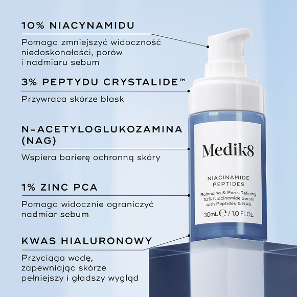 Butelka serum Medik8 Niacinamide Peptides umieszczona na niebieskim postumencie. Linie łączą butelkę z opisem zawierającym informacje o kluczowych składnikach: 10% niacynamidu, 3% peptydu Crystalide, N-acetyloglukozaminy, 1% PCA cynku oraz kwasu hialuronowego.-hover-18