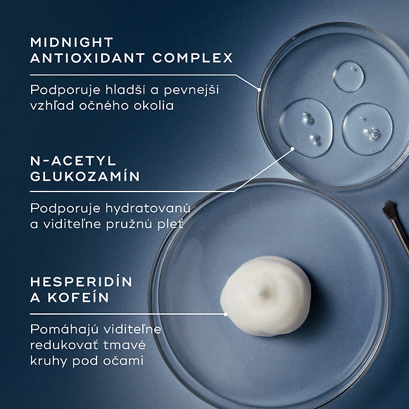 Tri Petriho misky zobrazujú kľúčové zložky na modrom pozadí. Text zvýrazňuje Midnight Antioxidant Complex pre pevnosť pleti, N-acetylglukozamín pre hydratáciu a hesperidín s kofeínom na zníženie tmavých kruhov.-hover-21