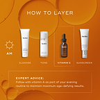 Layering guide chart displays a morning skincare routine against an orange background with oil bubble graphics. Medik8 C-Tetra Luxe serum bottle is highlighted as the Vitamin C step, following cleansing and toning, and preceding sunscreen. Text includes expert advice to pair with Vitamin A at night for maximum radiance and age-defying results.