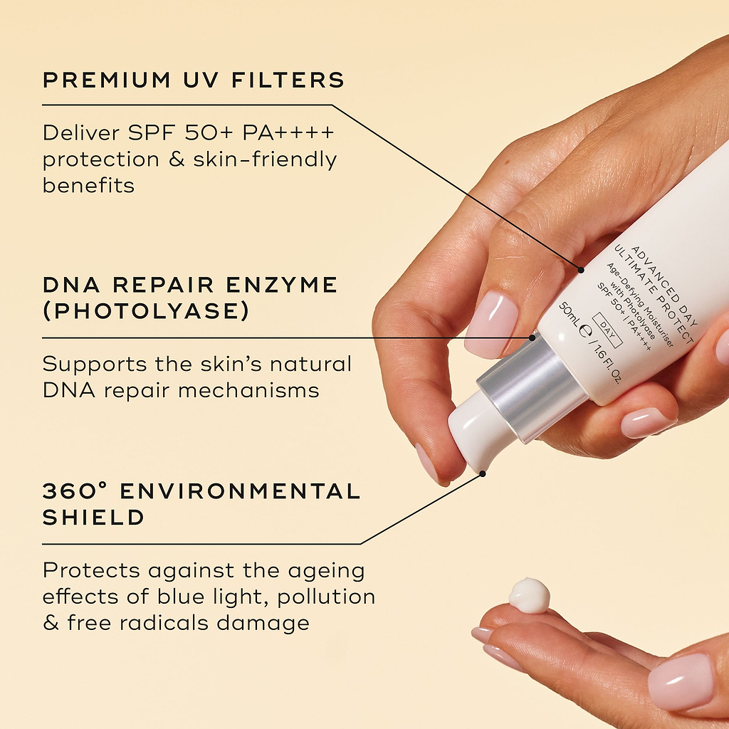 A hand applies a small white dot of cream of advanced day ultimate protect, with text callouts explaining the product's premium UV filters, DNA repair enzyme, and environmental shield benefits on a warm beige background.